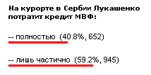 Ці змарнаваў Лукашэнка крэдыт МВФ на курорце ў Сербіі?