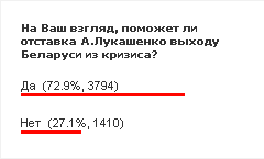 Выход из кризиса возможен после отставки Лукашенко