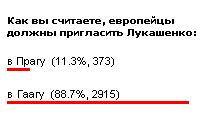 Европейцы должны пригласить диктатора Лукашенко в Гаагу