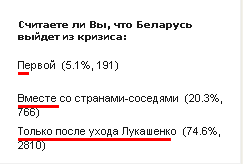 Беларусь выйдзе з крызісу