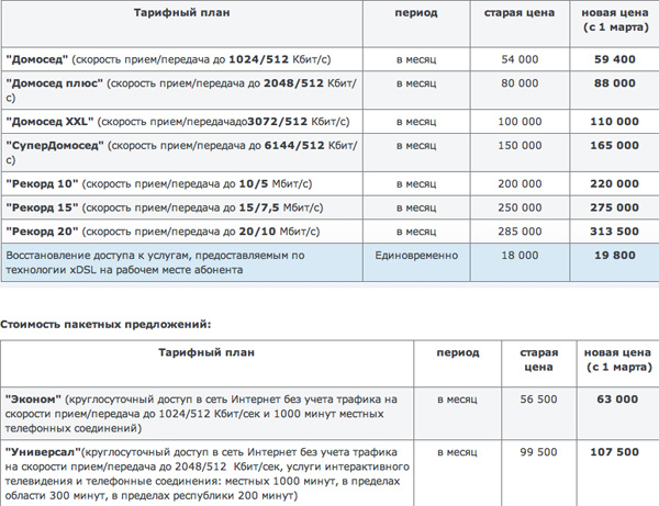 Тарифный план супер домосед