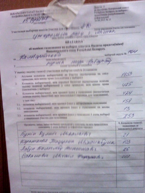Фото официального протокола: явка 25,7 %
