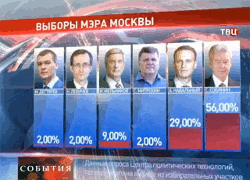 Собянин объявил о своей победе на выборах мэра Москвы