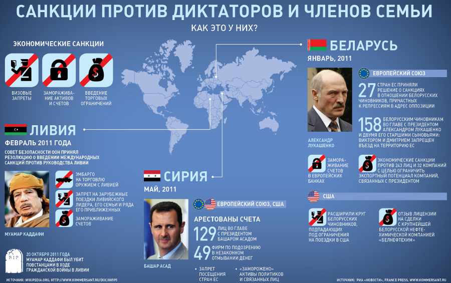 Карта кто против россии