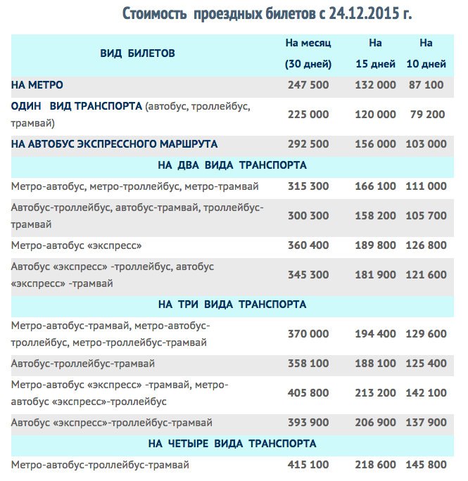 Купить Проездной Автобус Метро