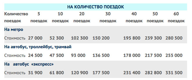 Проездной Минск Цена