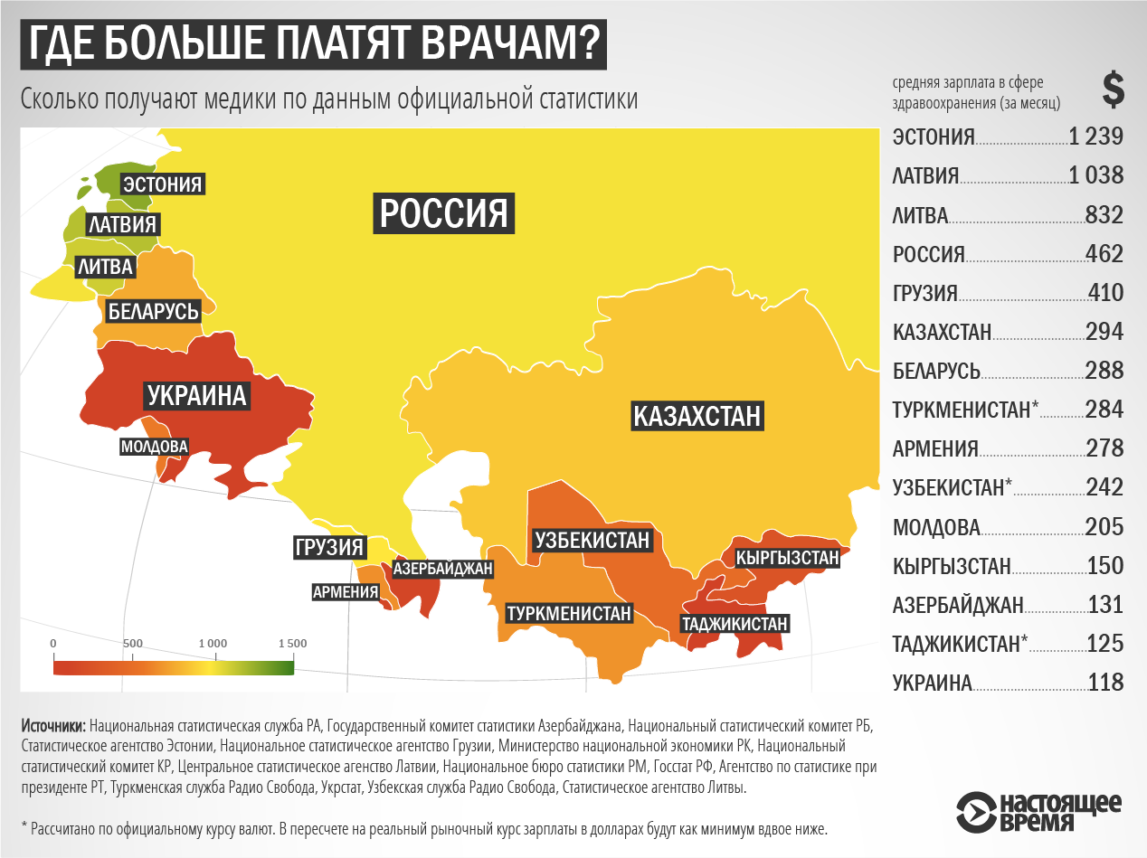 Крупные украинские. Где много платят. Сколько платят врачам. Где больше платят. Где врачам платят больше.