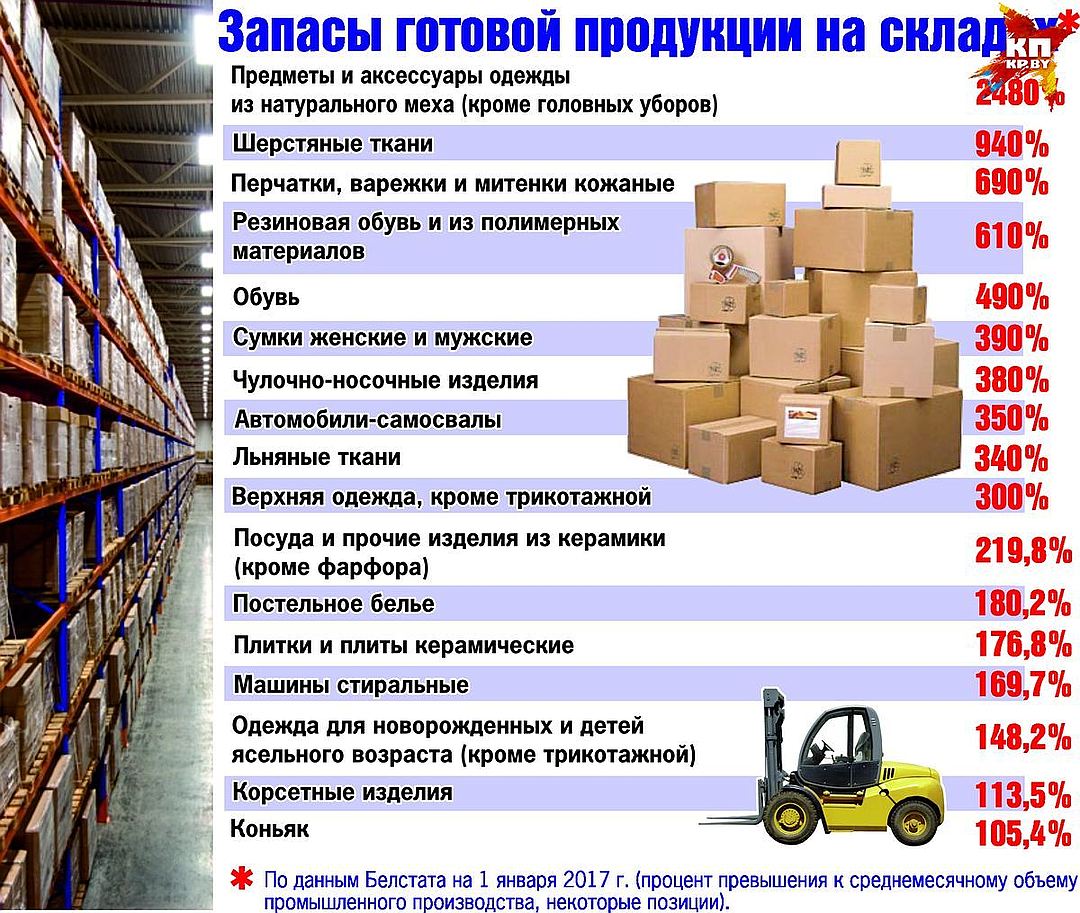 Готовые запасы. Готовая продукция. Запасы готовой продукции. Готовая продукция примеры. Запасы готовой продукции пример.