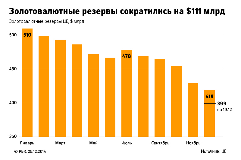 2014 2015 году