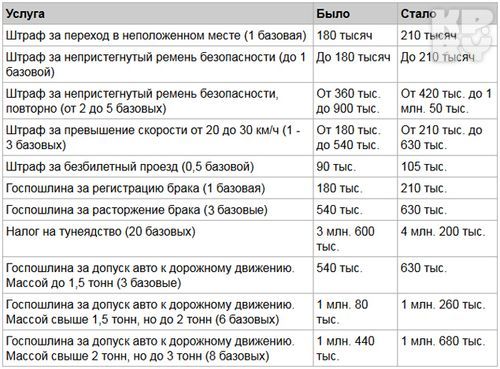 Штраф за переход жд путей. Переход в неположенном месте штраф. Штраф пешеходу за переход в неположенном месте 2020. Штраф за переход в неположенном месте 2020. Штраф за переход дороги в неположенном месте 2021.