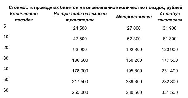 Проездной На 60 Поездок Цена 2025