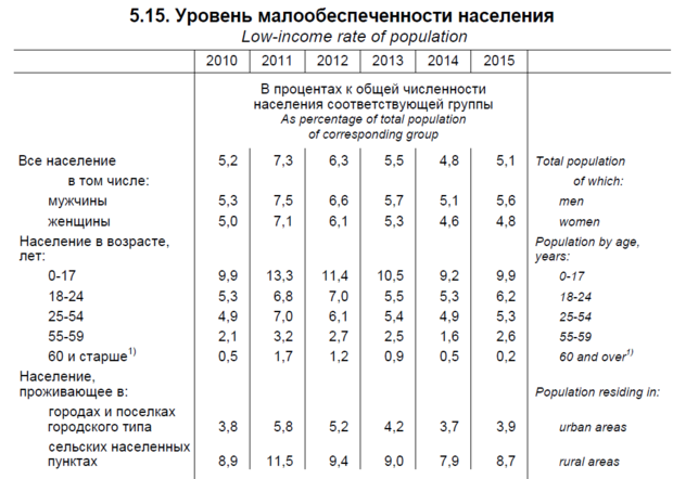 Если антифриз ниже минимума