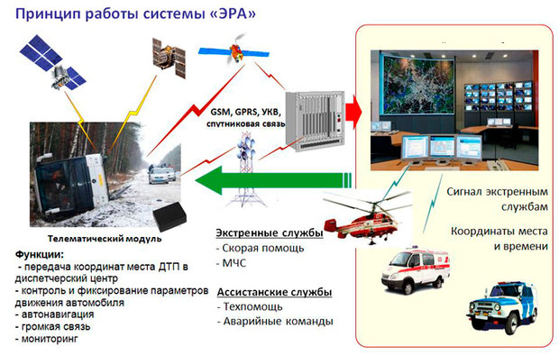 Страна ввоза автомобиля