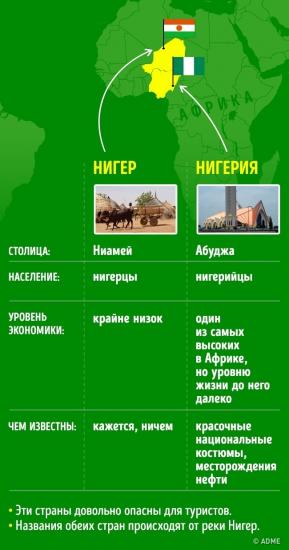 Генератор географических названий
