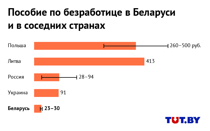 Сколько стоит псп в беларуси