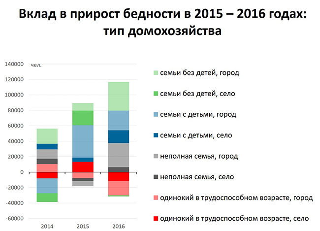 Схема основные черты современной российской семьи