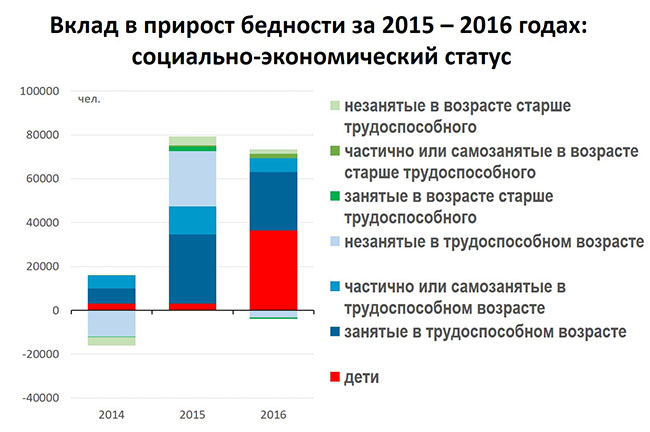 Концентрация доходов у различных групп населения выраженная в графическом изображении называется