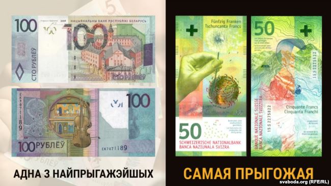 сколько русских рублей стоит 1 белорусский рубль