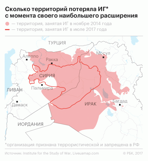 План описания страны ирак