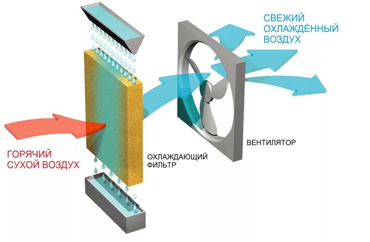 Мощность автомобильного вентилятора