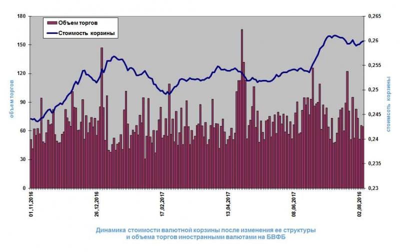 Карта мир курс белорусского рубля